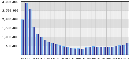 graph