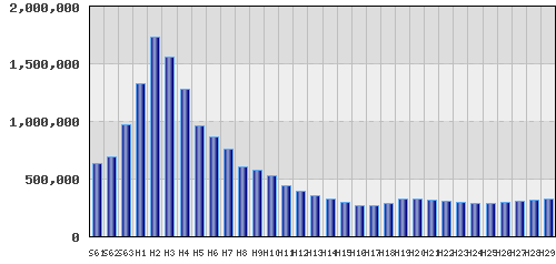 graph