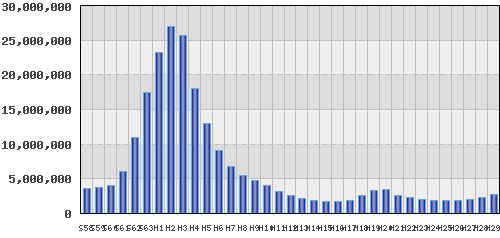 graph