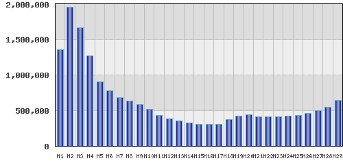 graph