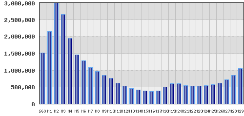 graph