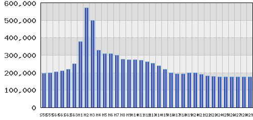 graph