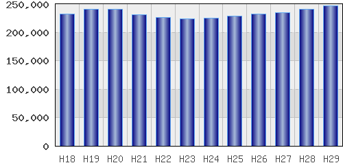 graph