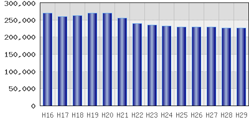graph