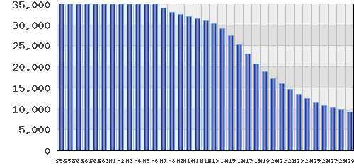 graph