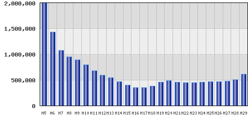 graph