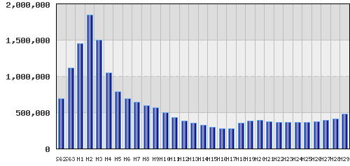 graph