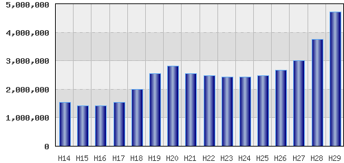 graph