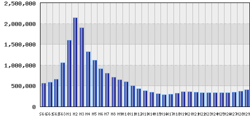 graph