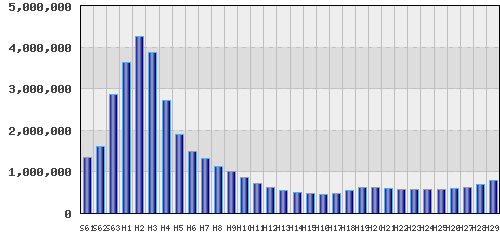 graph