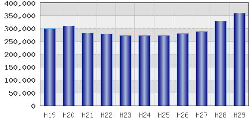 graph