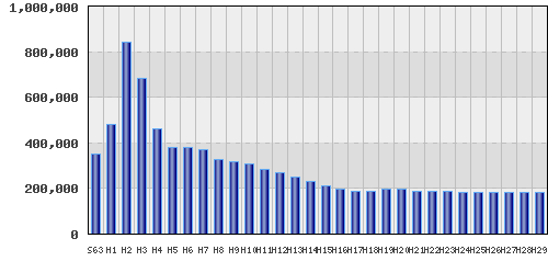 graph