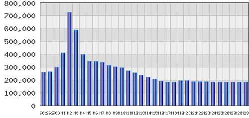 graph