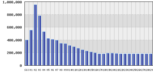 graph