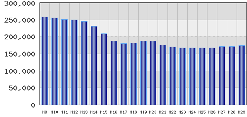 graph