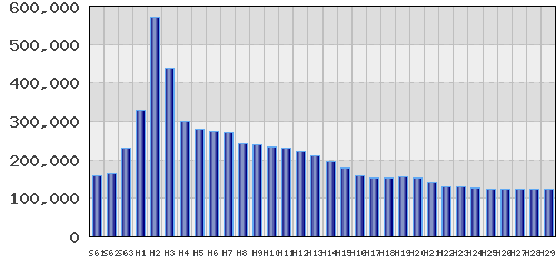 graph