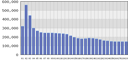graph