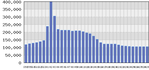graph