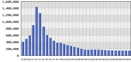 graph