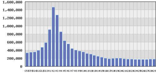 graph