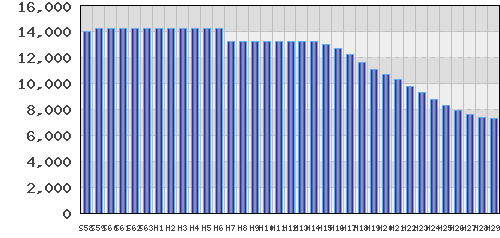 graph