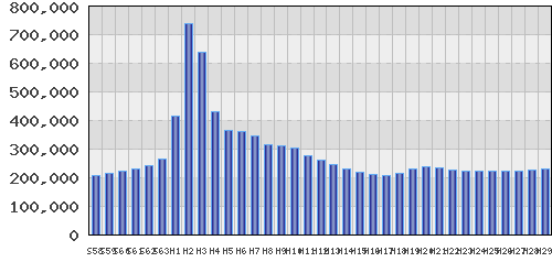 graph