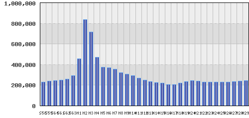 graph