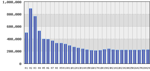 graph