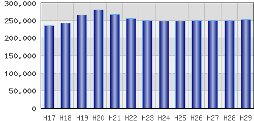 graph