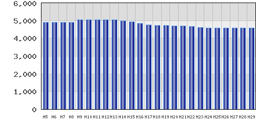 graph