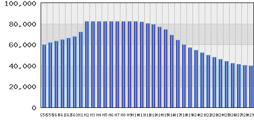 graph
