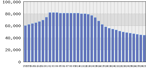 graph