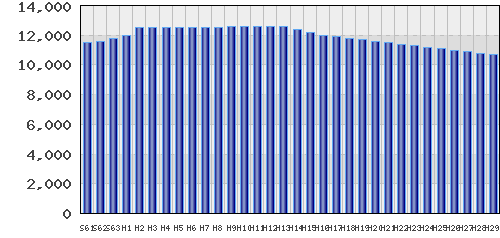 graph