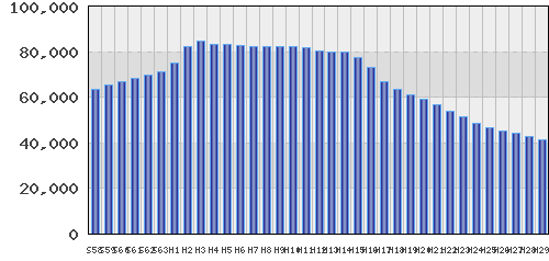 graph