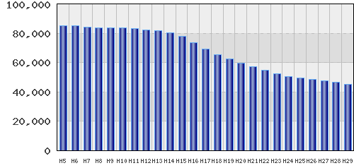graph