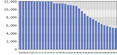 graph