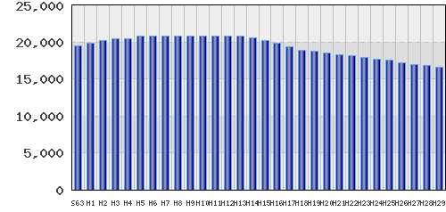 graph