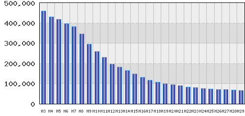 graph