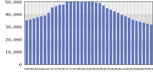 graph