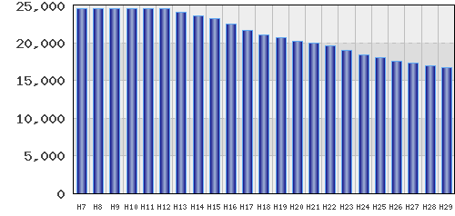 graph