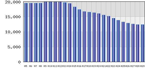 graph