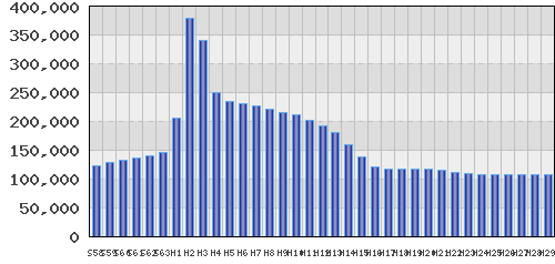 graph