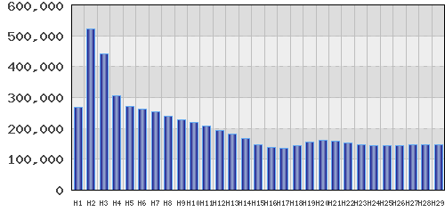 graph