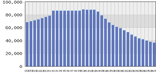 graph