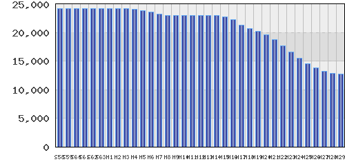 graph