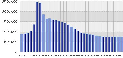 graph