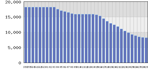 graph