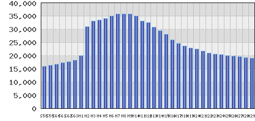 graph