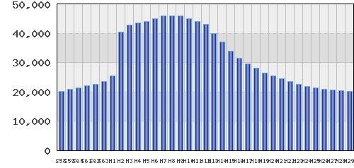 graph