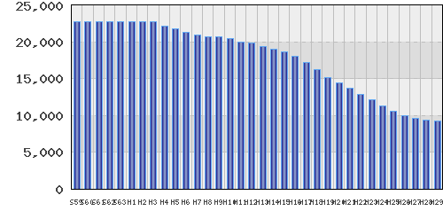 graph